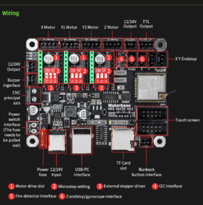 MKS DLC32 Offline Controller 